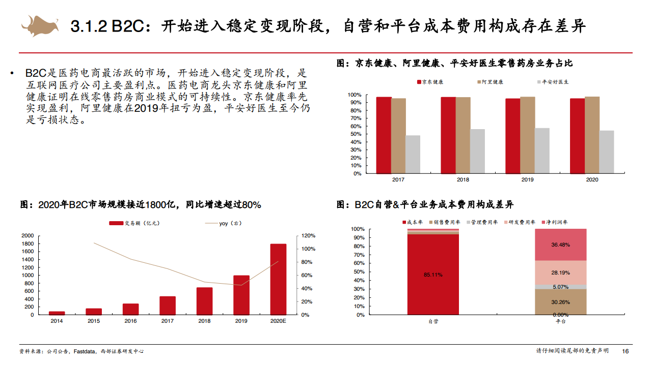 中国医药批发网，重塑医药行业的供应链新模式