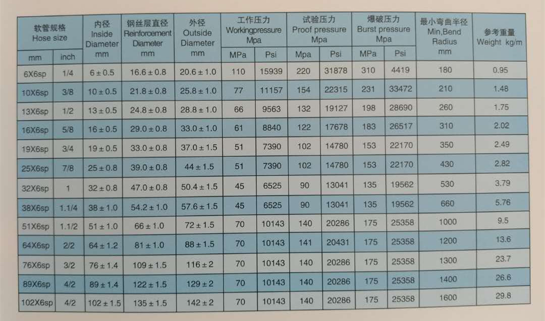 高压油管规格型号，深入了解与应用