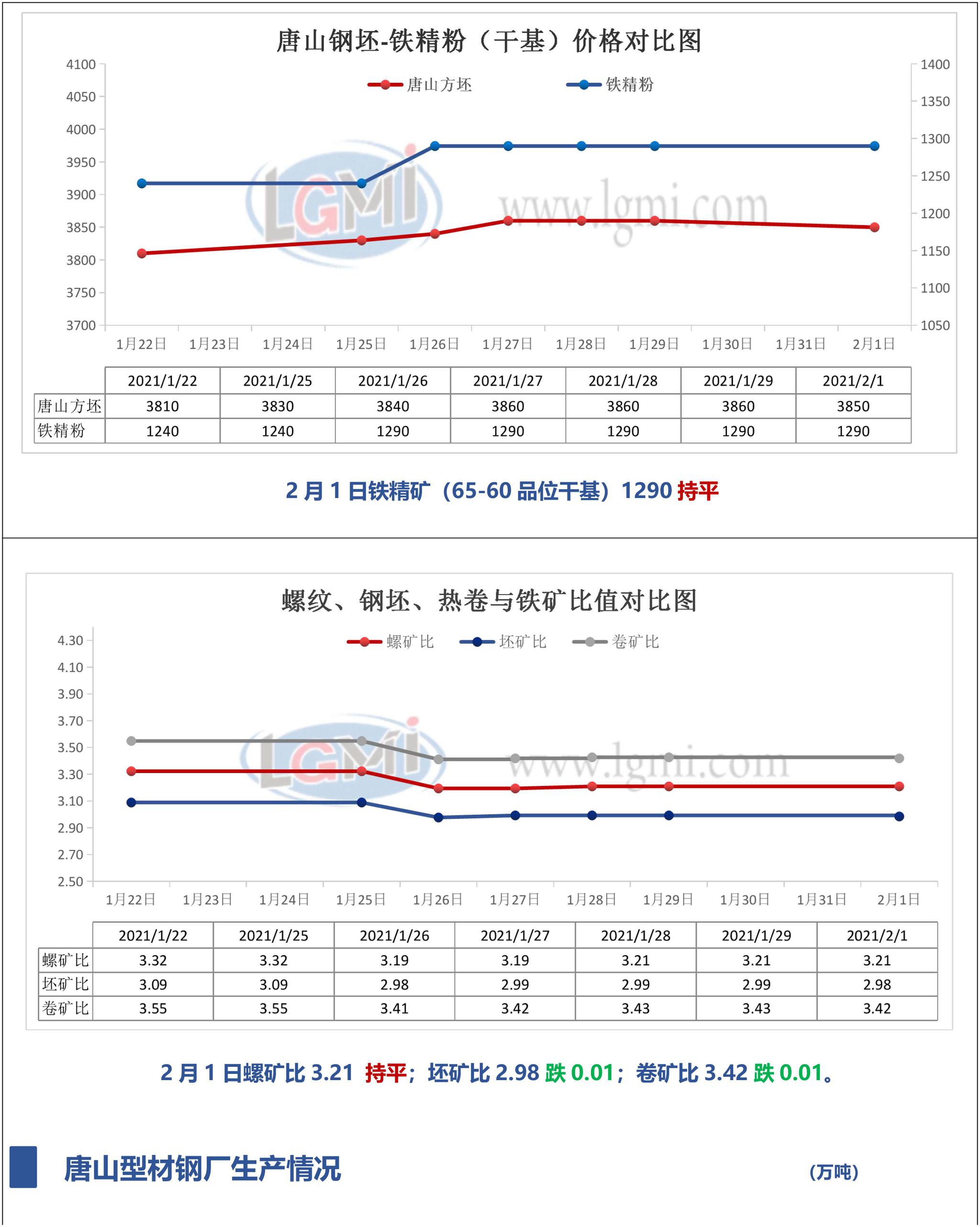 西本新干线钢材报价，市场趋势与影响因素分析
