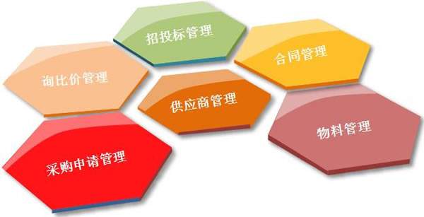 七彩阳光采购平台，重塑企业供应链管理的未来之路