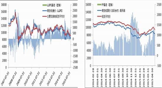 聚乙烯价格走势图及其影响因素分析