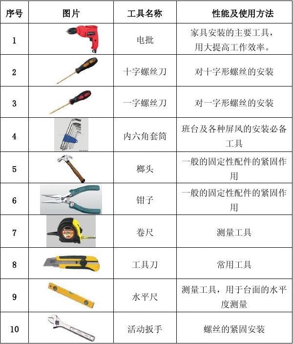 工具的分类及其应用