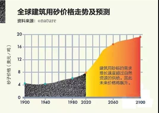 河沙价格多少钱一方，市场分析及影响因素探讨