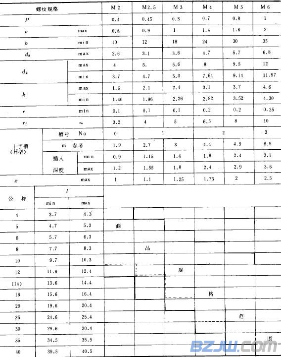 沉头自攻螺丝规格表及其应用详解