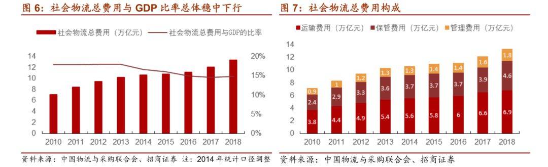 全国物流运费价格，趋势、影响因素与未来发展