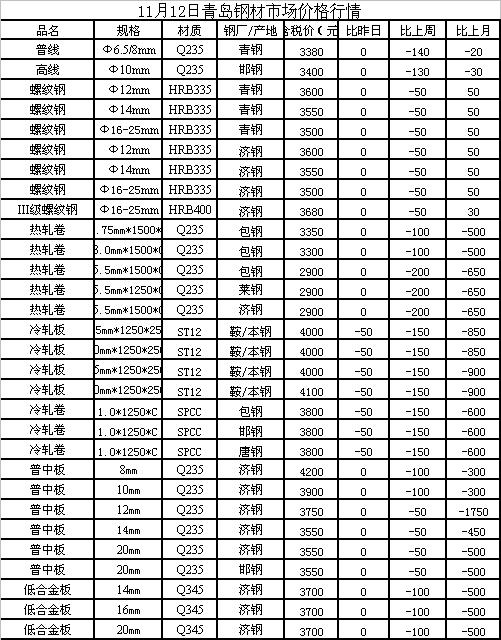 镀锌扁钢价格，市场走势、影响因素及未来展望