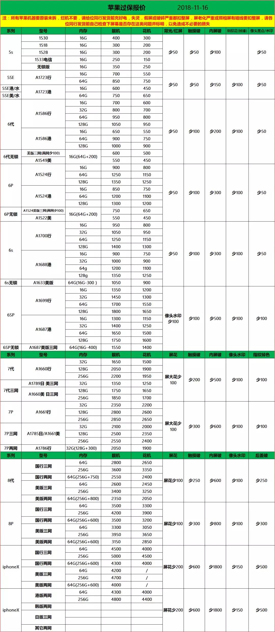 最新手机回收价格表概览