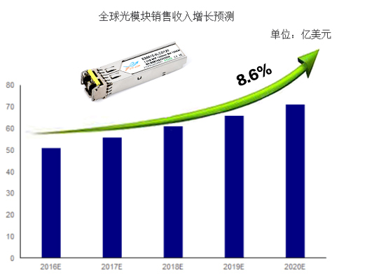 光模块厂家排名及其行业影响力探讨