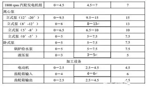 振动电机型号参数详解