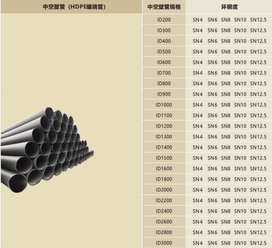 HDPE中空壁缠绕管，引领管道技术的新革命