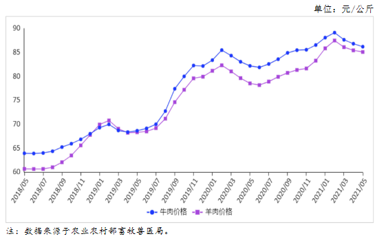羊肉价格今日价，市场走势、影响因素及未来趋势分析