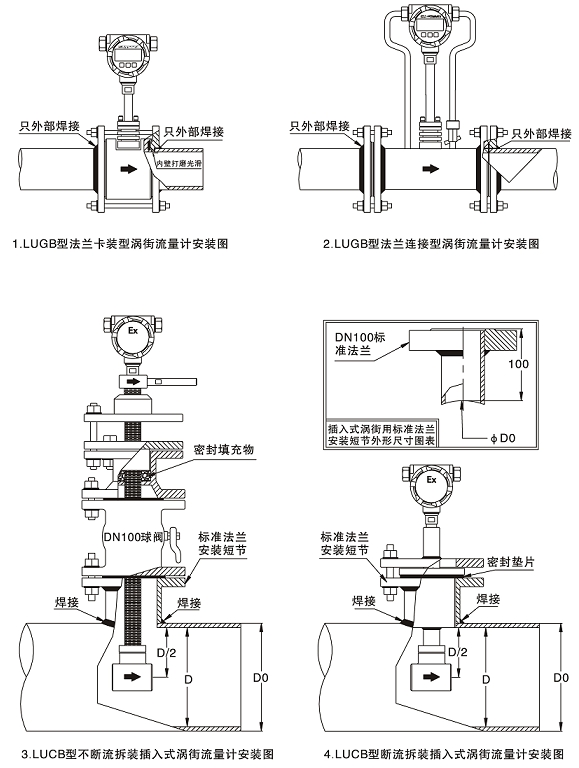 蒸汽流量计选型指南