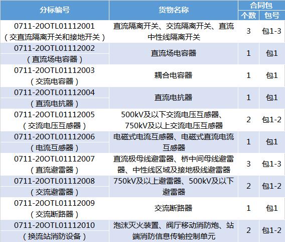 国网商城网采购专区，一站式企业物资采购的新选择