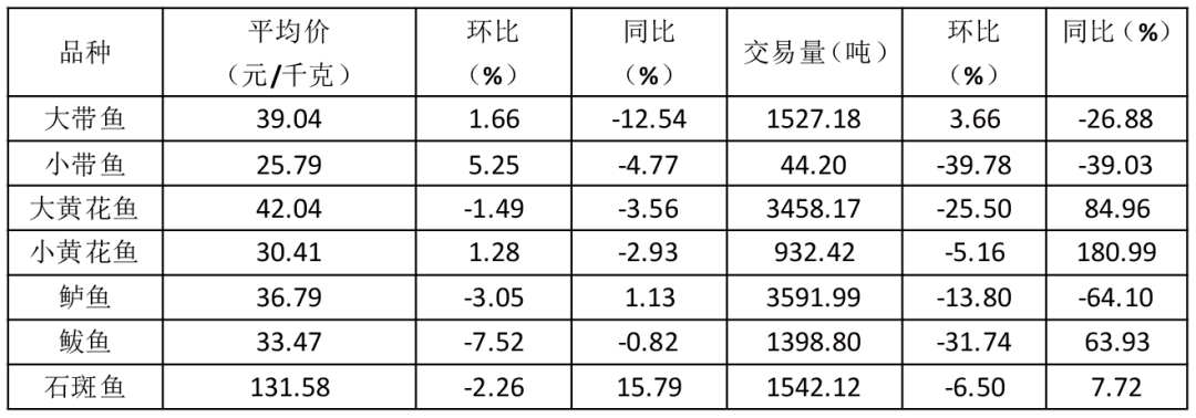 中国水产网螃蟹价格分析