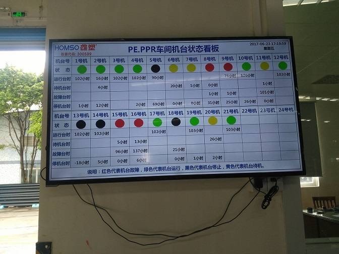 生产车间目视化看板，提升效率与管理透明度的关键