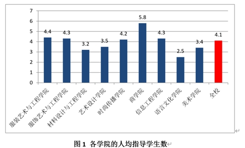 现代采暖工程的发展趋势与挑战