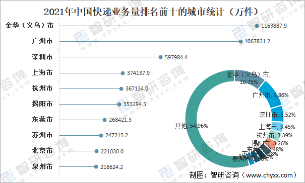 中国茶叶批发市场网的崛起与发展