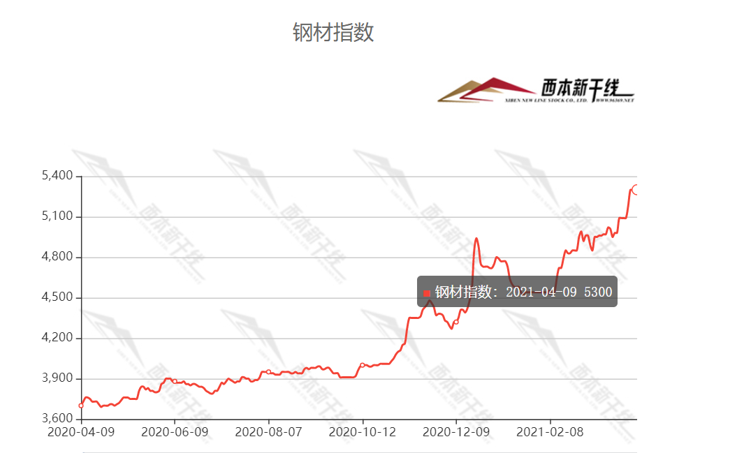 西本新干线今日报价——最新市场动态与深度分析