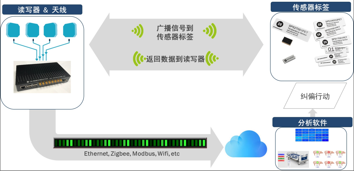 探索Tyco官网——一站式解决方案的门户