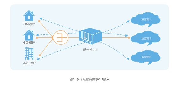 OLT设备在现代通信网络中的核心作用与技术发展