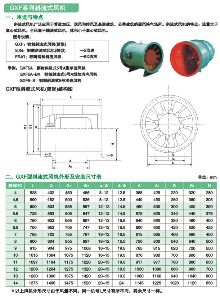 局部通风机型号参数含义详解
