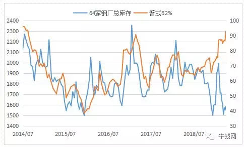 20年白芨市场风云变幻，价格行情分析揭秘