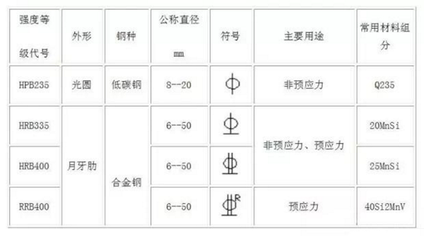 三级钢筋符号文本复制，建筑行业的核心要素