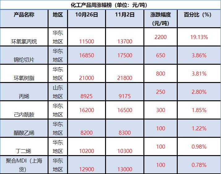 新闻中心 第88页