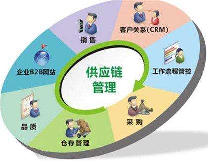 医疗采购平台，重塑医疗行业供应链的未来之路