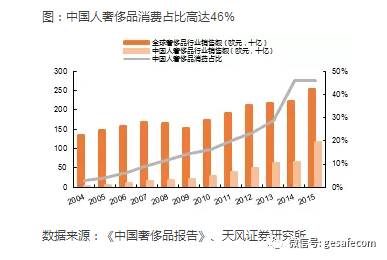 打火机批发的市场趋势与商业机遇