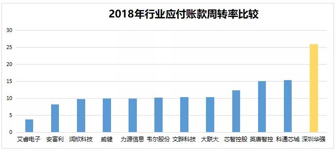 华强电子网，电子元器件网的枢纽与未来展望