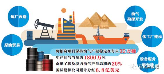 中能联合项目信息网，构建多方共赢的能源合作平台