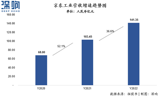 京东工业品一站式采购平台，重塑企业工业用品的供应链管理