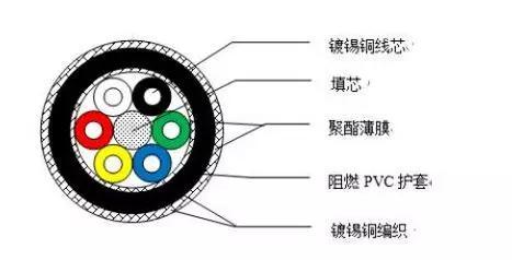 电缆规格型号一览表，选择与应用指南