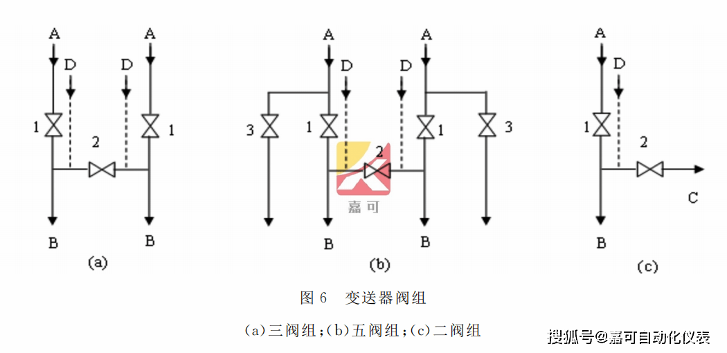 沉降观测点的图片与实际应用