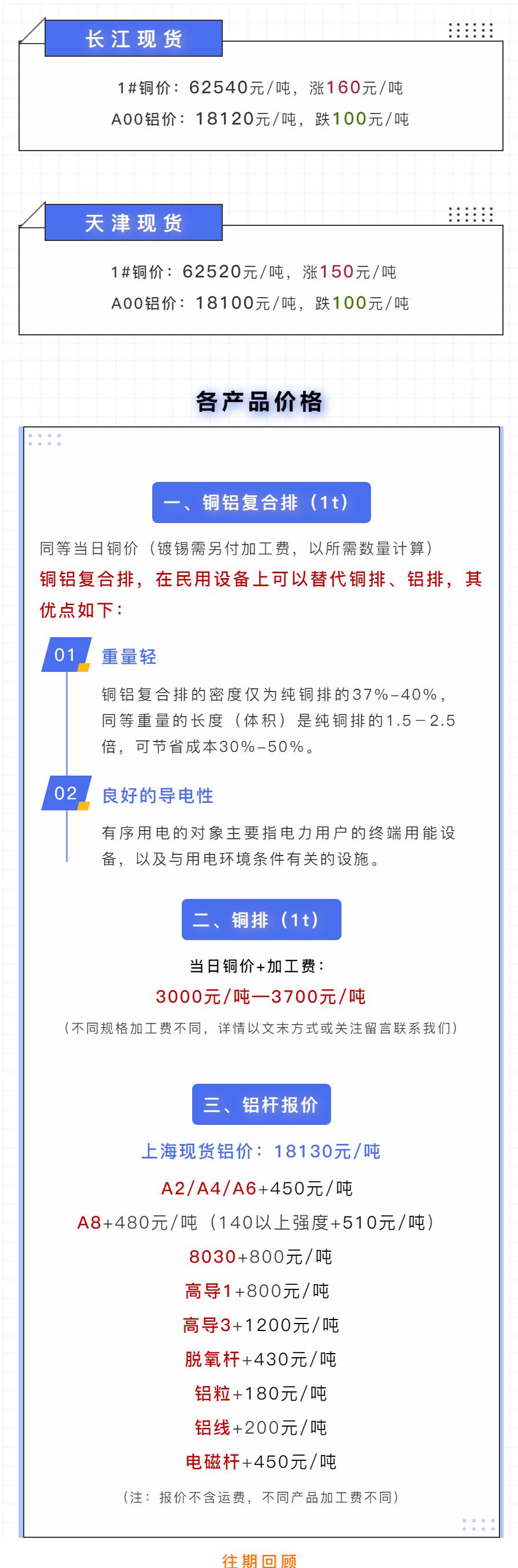 铜价波动，了解一公斤的当前价格