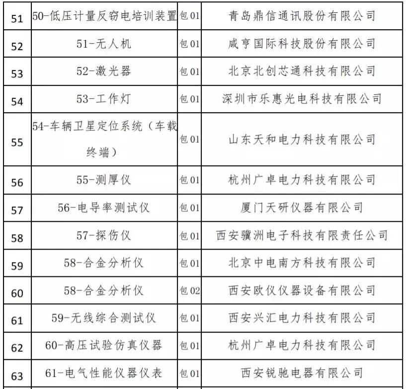 产品详情 第75页