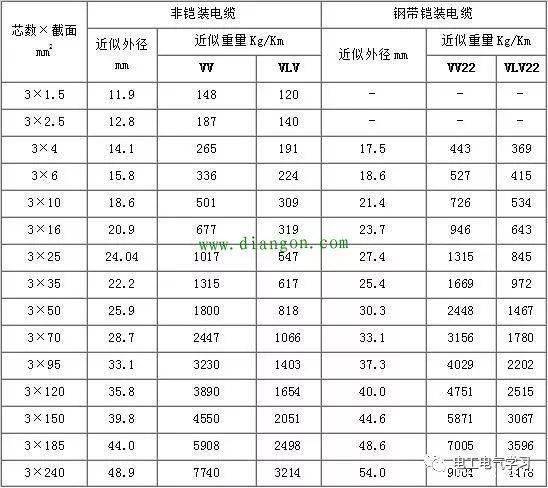 PE管规格型号对照表及其应用概述