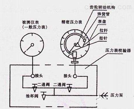 一般压力表，工作原理与应用领域