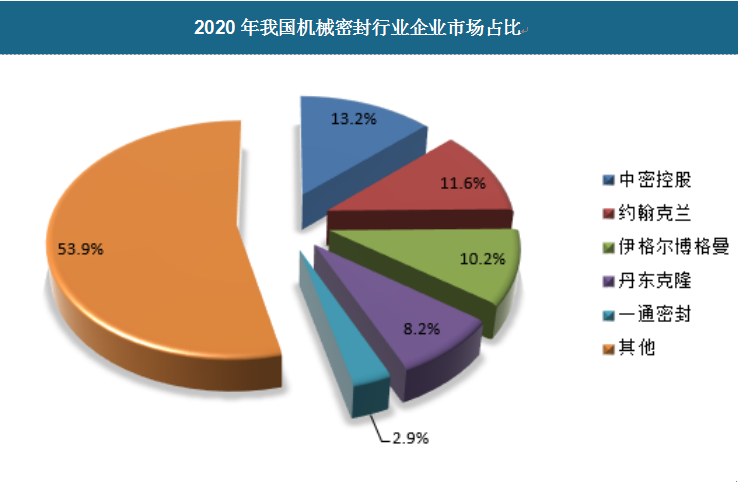 机械密封厂家排名及行业分析