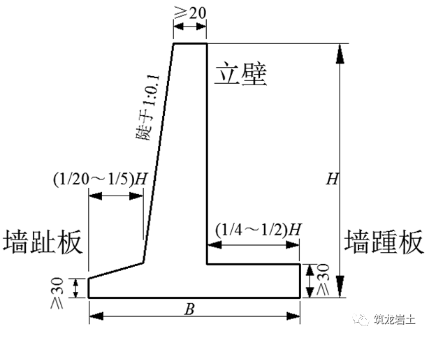 直立式挡土墙，现代土木工程的杰出代表