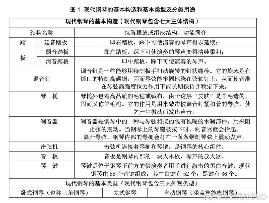 钢琴价格排行表，深度解析不同型号与品质的价位差异
