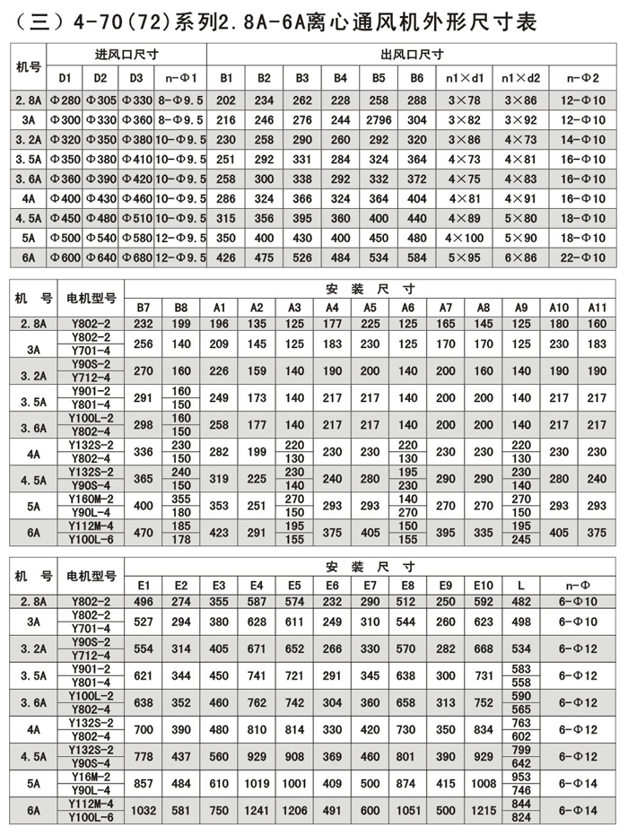 关于4-72离心风机型号参数的文章