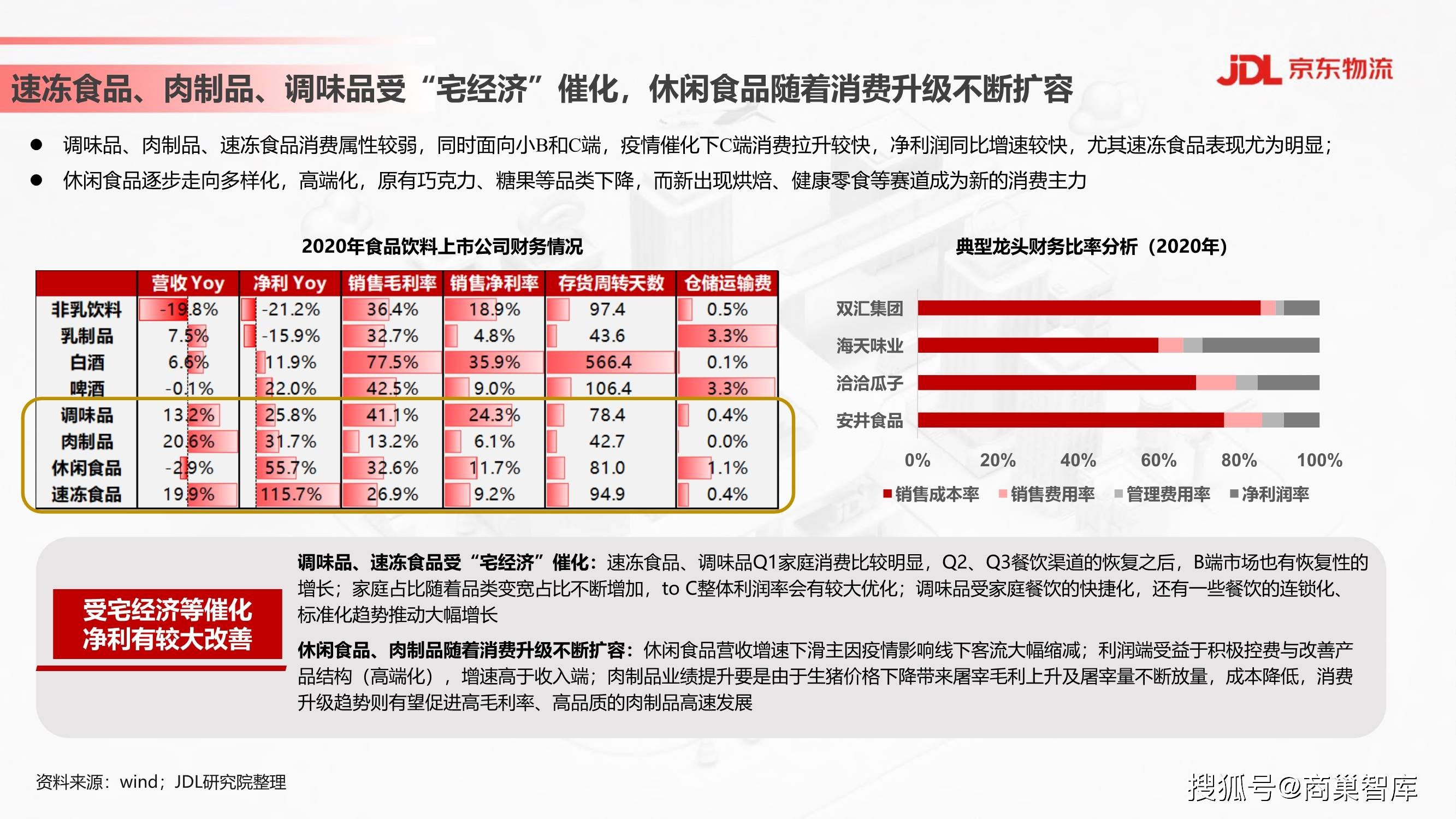 中国食品批发网，重塑食品饮料行业的供应链格局