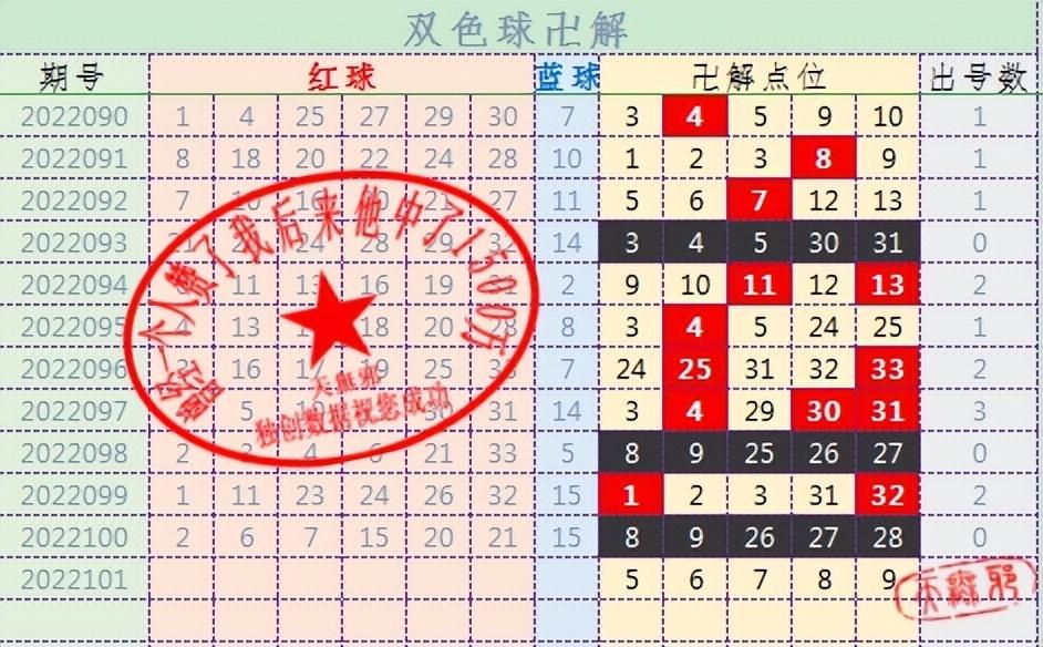 双色球综合版旧版走势图