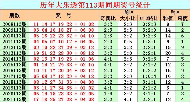 体育彩票大乐透22113期