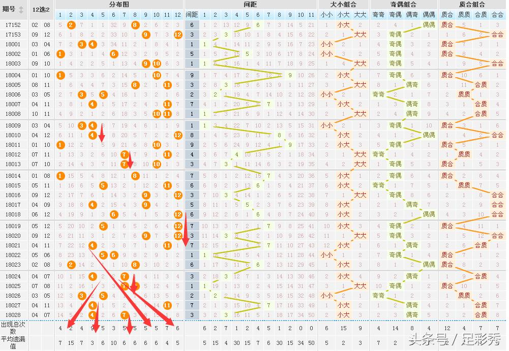 体育彩票大乐透历史对比器
