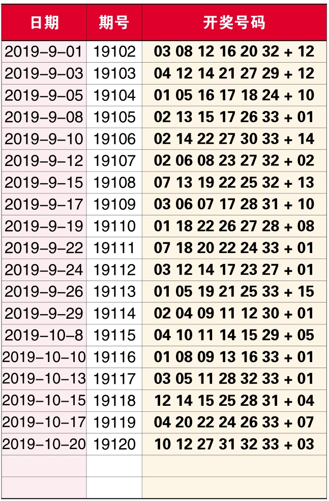 双色球所有历史开奖号双色球开奖结果