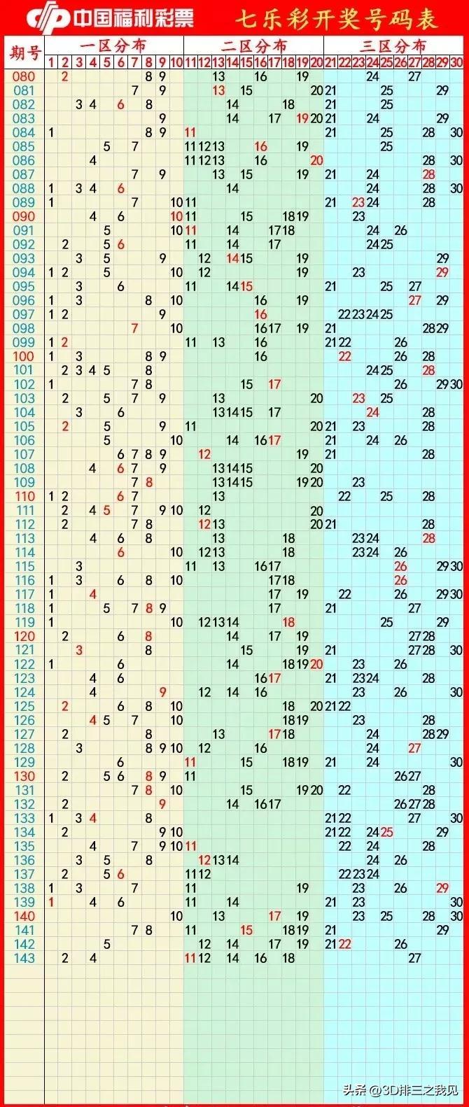 双色球走势图双色球所有开奖走势图