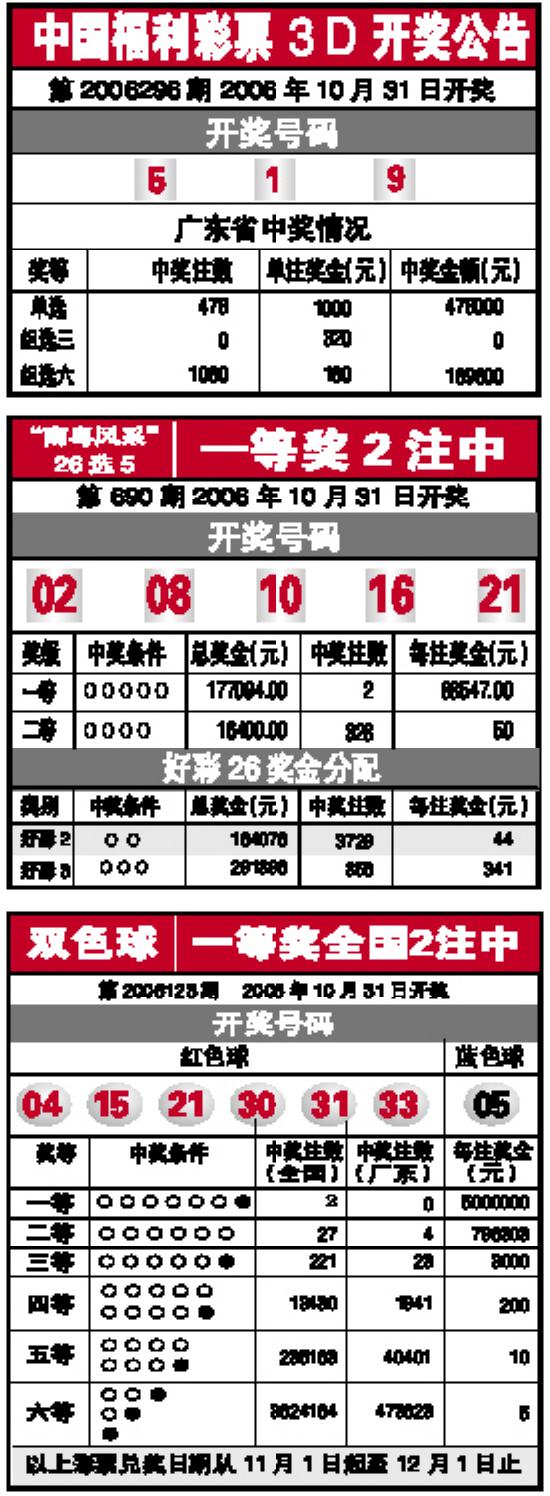 福利彩票网上申请